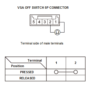 VSA System - Service Information